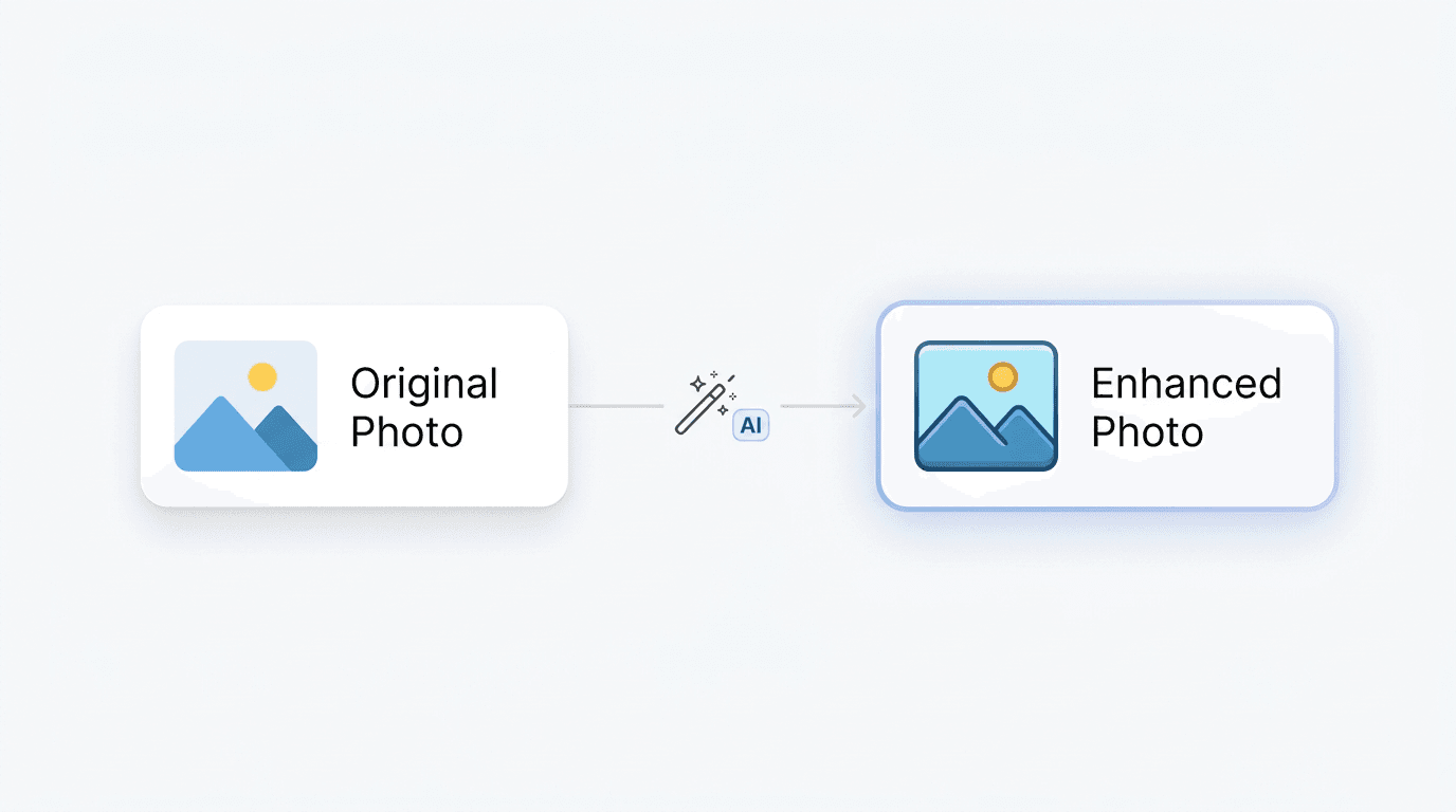 Professional Imagery