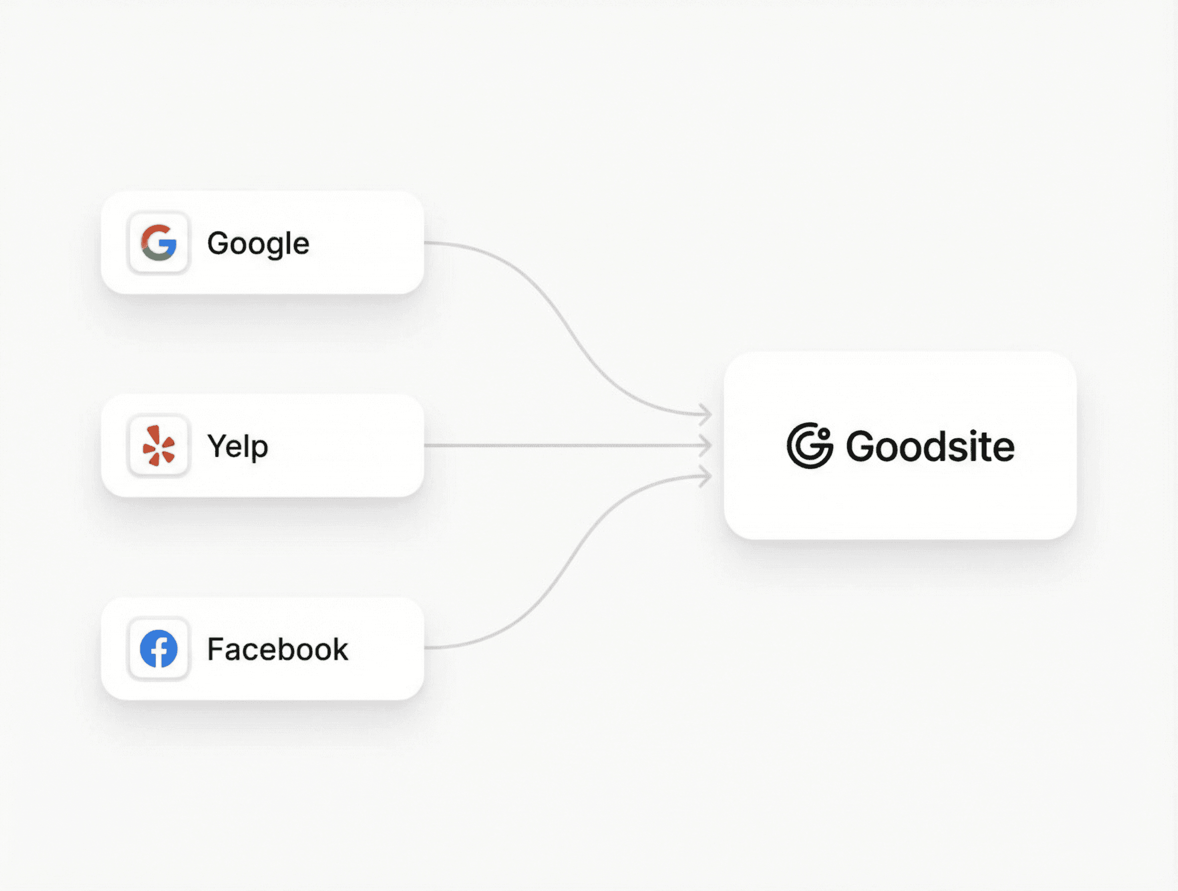 Integrations Data Flow